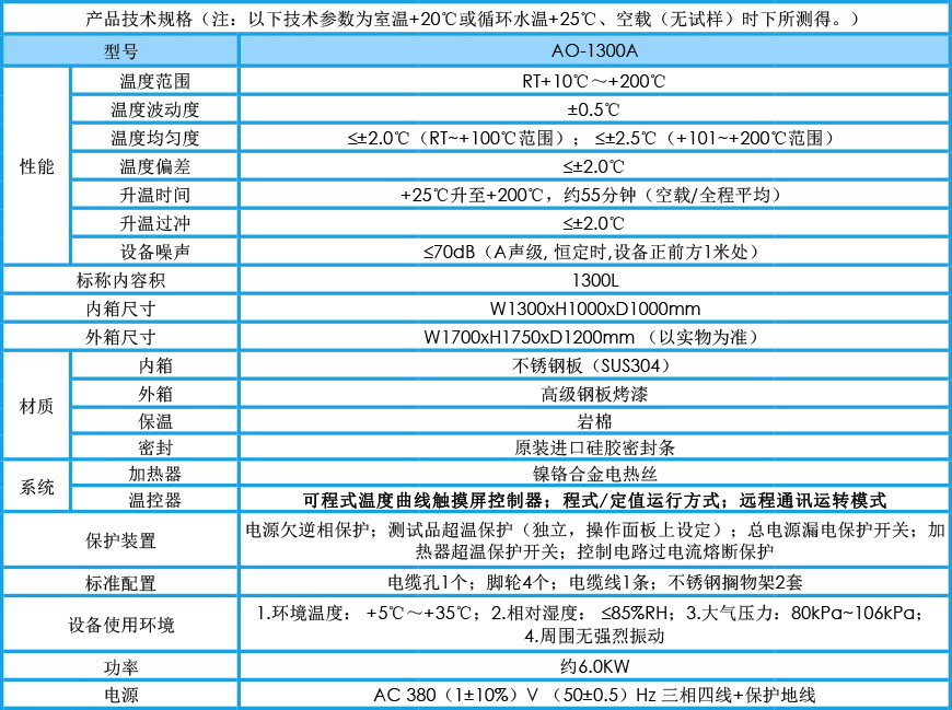 精密烘箱 AO-1300A參數