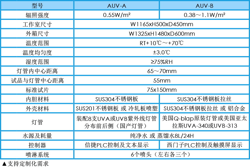 UV紫外老化試驗箱參數
