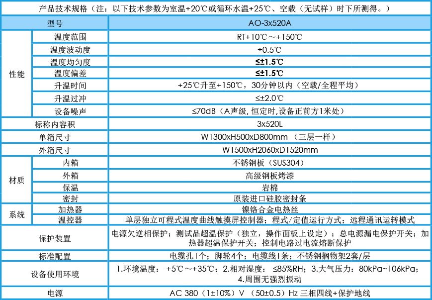 三層高溫烤箱 AO-3x520A參數