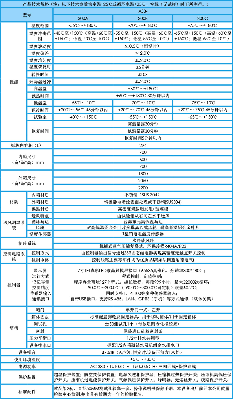 三箱式冷熱沖擊試驗箱 300L參數(shù)