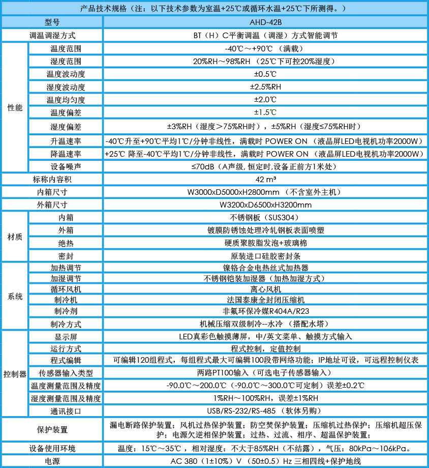 車入式環境試驗艙 42m3參數