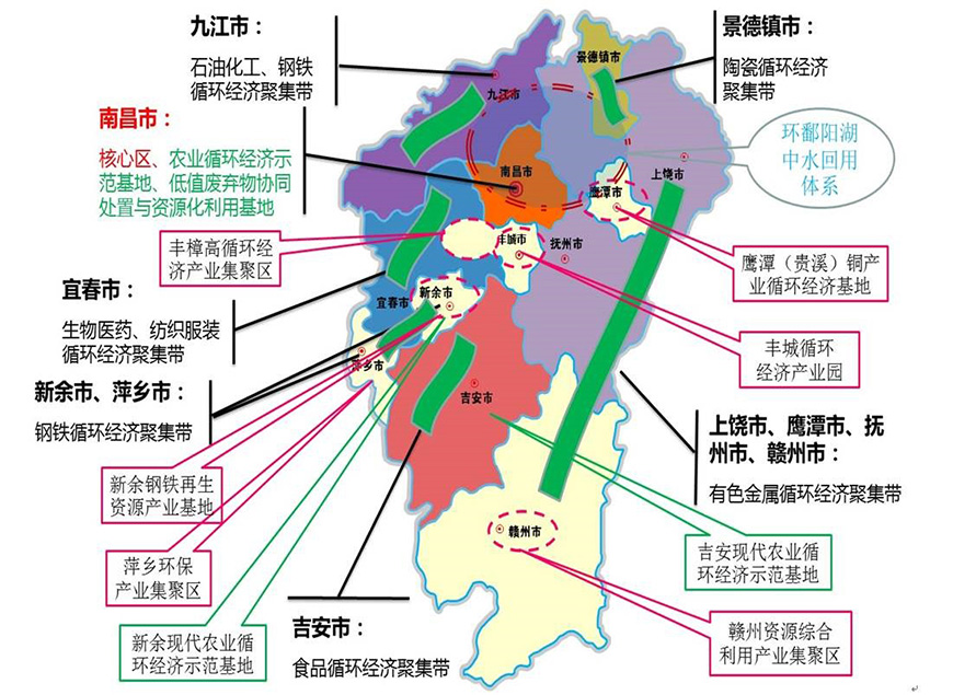 江西省經濟發展思路-星拓行業資訊