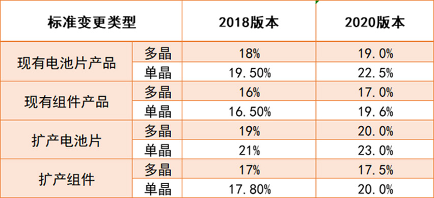 規范參數指標對比-星拓行業資訊.jpg