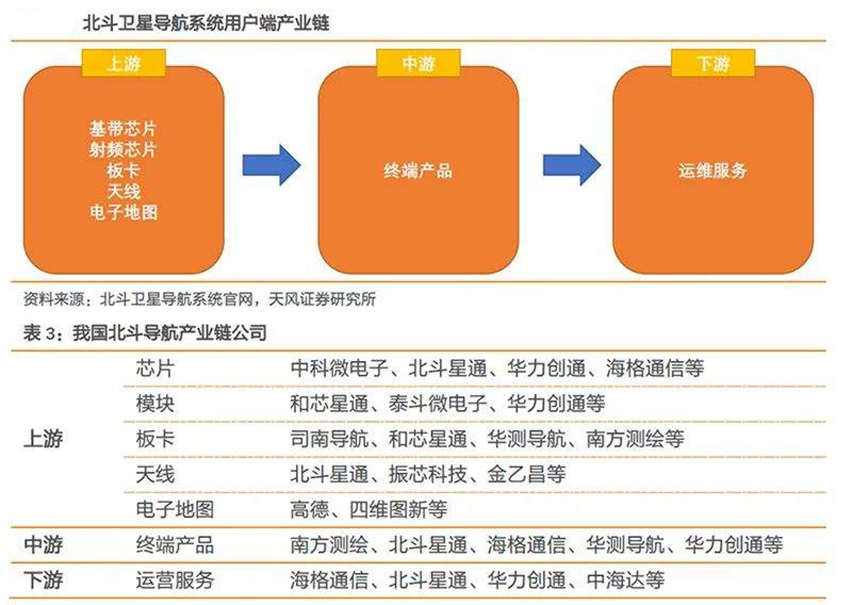 北斗衛星導航系統用戶端產業鏈-星拓行業資訊.jpg
