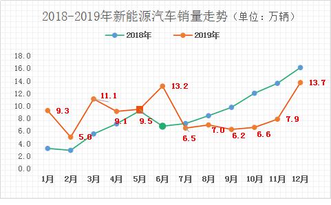 疫情之下新能源汽車的拐點(diǎn)有哪些？(圖1)