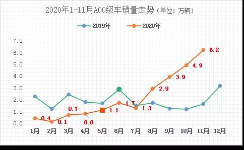 疫情之下新能源汽車的拐點(diǎn)有哪些？(圖3)